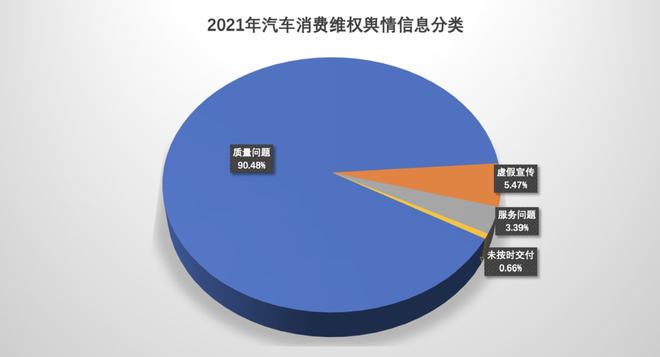 九成車主可能遇到的困擾，你踩過這些“坑”嗎？——輿情視角下的汽車消費痛點分析